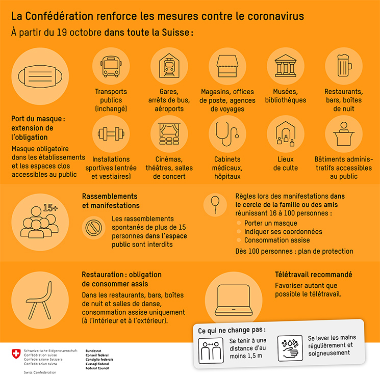 mesures au 19 octobre 2020