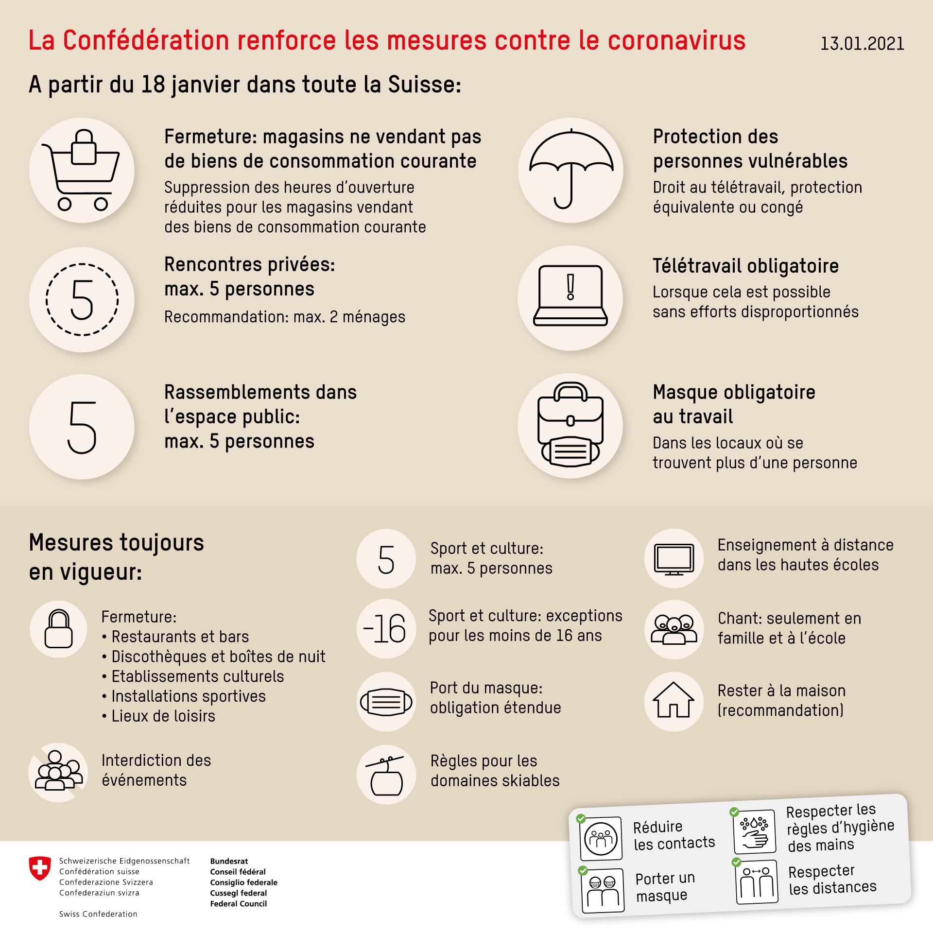 Mesures dès le 18.01.2021